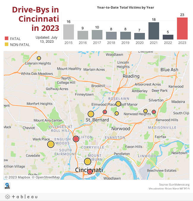 Cincinnati Drive Bys 